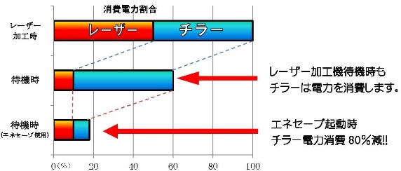 enesave-f2