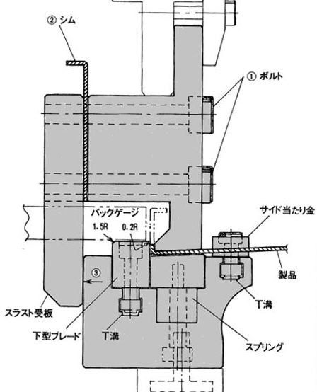 shortbending-f3