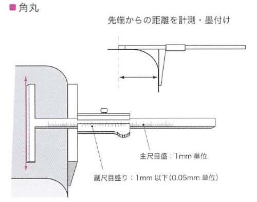 coramgauge-f1