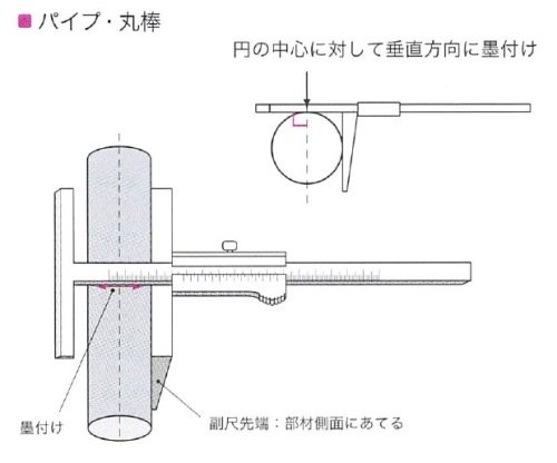 coramgauge-f2