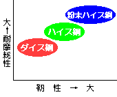 }PDp`̍ގ