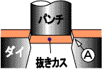 スラグキャッチャ−ダイ(1)
