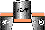 スラグキャッチャ−ダイ(2)