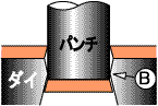 スラグキャッチャ−ダイ(3)