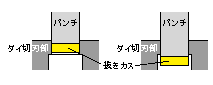 パンチ全長変更の図
