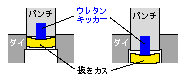 ウレタンキッカ−の図