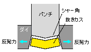 シャ−角の図