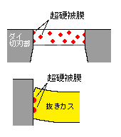 D処理の図
