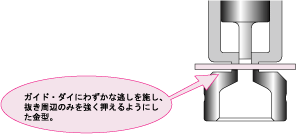 ワーク押え面積少なくして面圧を上げる