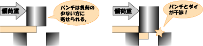ǂH̕Ή׏dɂJW̔