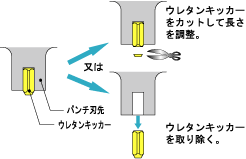 図4 ウレタンキッカーの出代調整