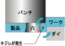図6 製品の外周付近に穴がある場合